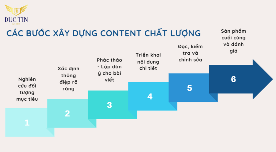 5 bước tạo content thu hút khách hàng mục tiêu